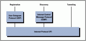 icmp-internet-control-message7