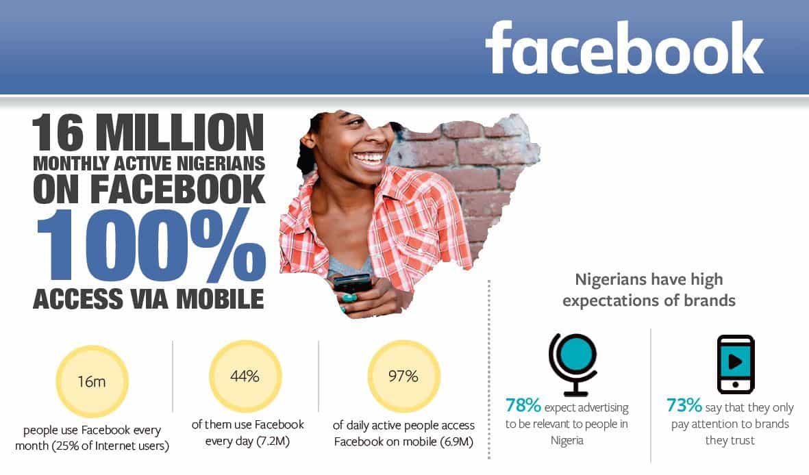 facebook data, facebook, Facebook Nigeria
