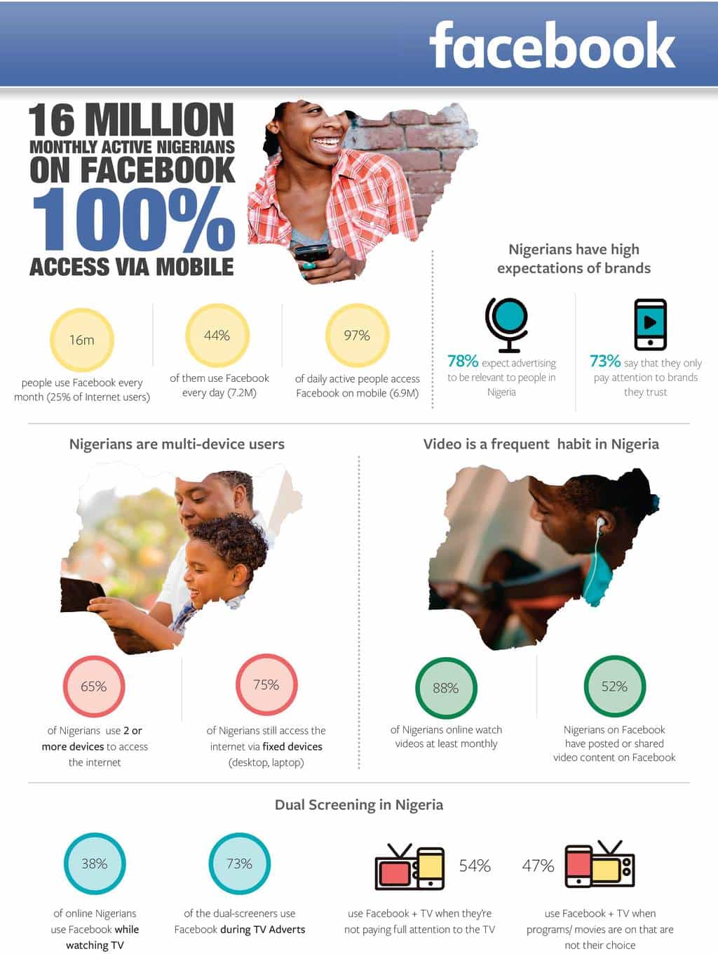 FB-Nigeria-Infographic, facebook