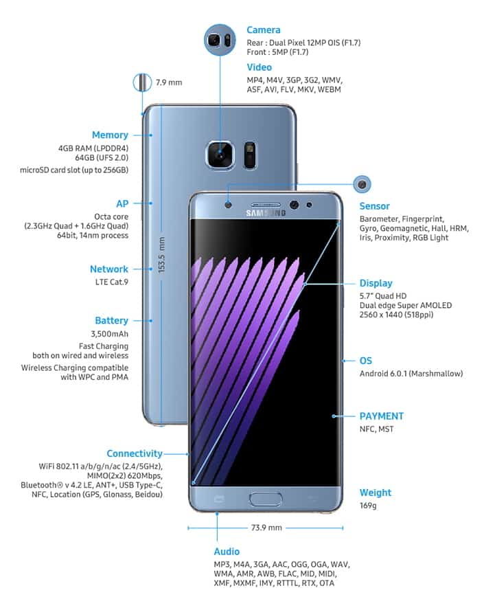 Galaxy Note7, Specifications