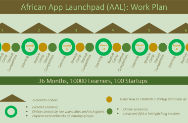 African App Launchpad
