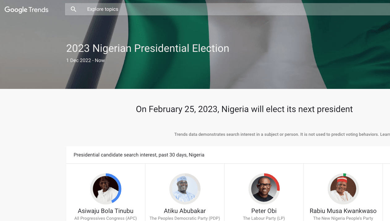 Nigeria Elections Trends Hub for 2023 elections